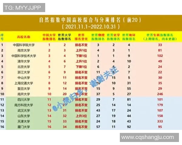 杭州乒乓球队在全国速度排行榜中荣获第三名展现强大实力与潜力 杭州乒乓球队在全国速度排行榜中荣获第三名展现强大实力与潜力