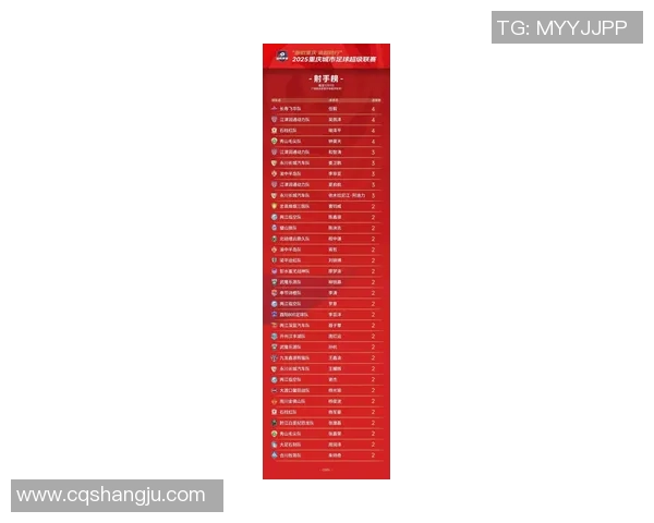 重庆足球队在足球意识排行榜中荣登第七名展现出强大实力与潜力 重庆足球队在足球意识排行榜中荣登第七名展现出强大实力与潜力