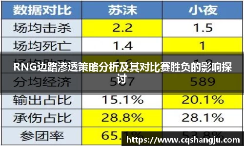RNG边路渗透策略分析及其对比赛胜负的影响探讨