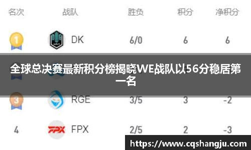 全球总决赛最新积分榜揭晓WE战队以56分稳居第一名
