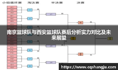 南京篮球队与西安篮球队赛后分析实力对比及未来展望